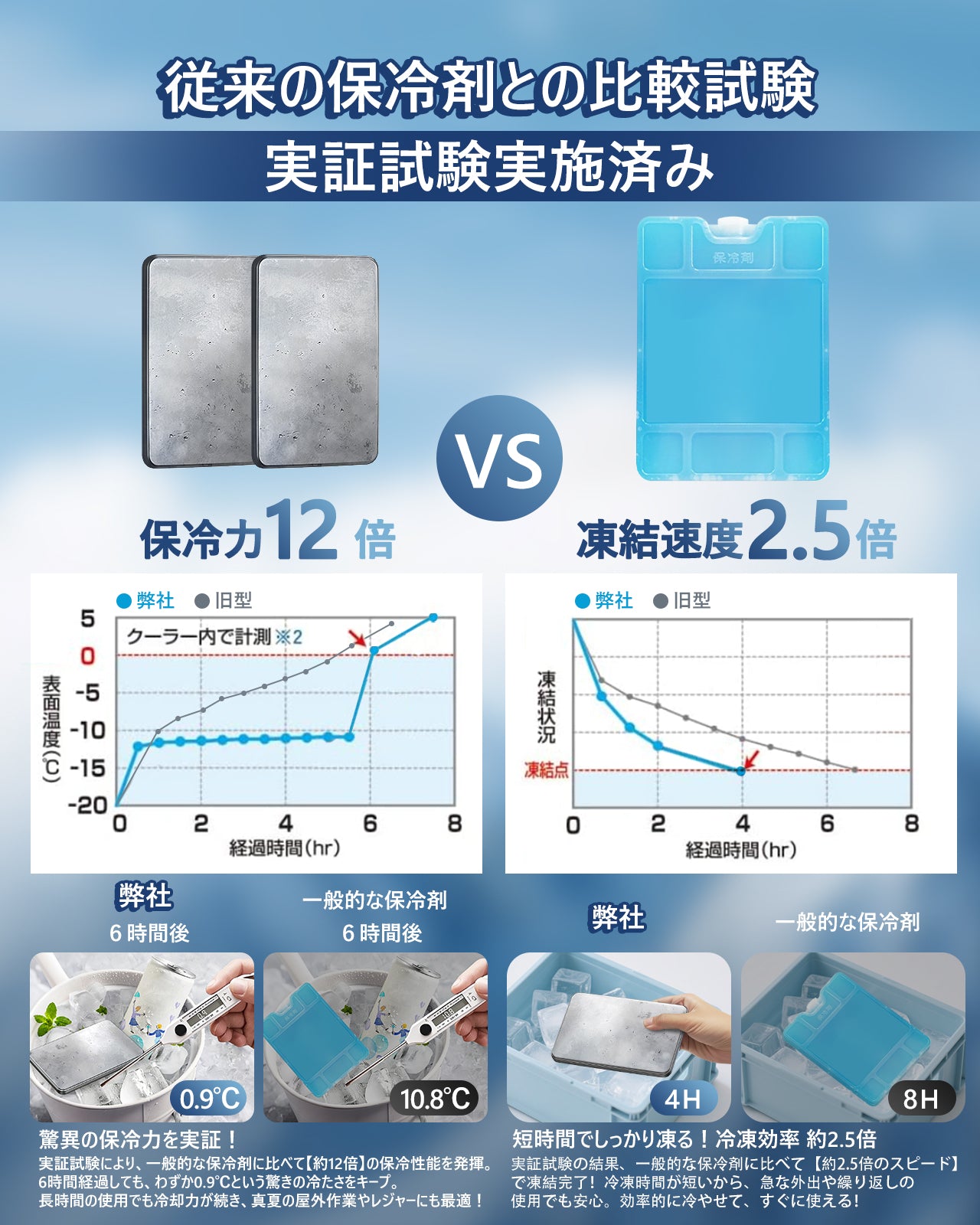 強力保冷剤 驚異の保冷力 2/4/6/8/10個セット【倍速凍結＆長時間保冷】ステンレス製アイス保冷剤
